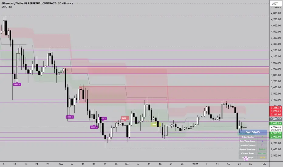 IKODO Smart Money Concepts — Indicator by IKODO — TradingView