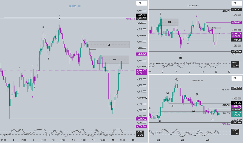TradingView – すべての市場を追跡