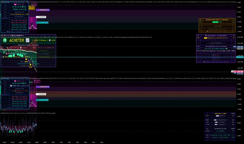 Oracle Rabbit Hole v1 — Индикатор от FollowtheWhiteRabbitz — TradingView
