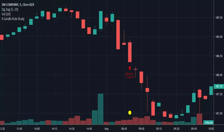 3 Candle Rule Study — Indicator by FearL0rd — TradingView