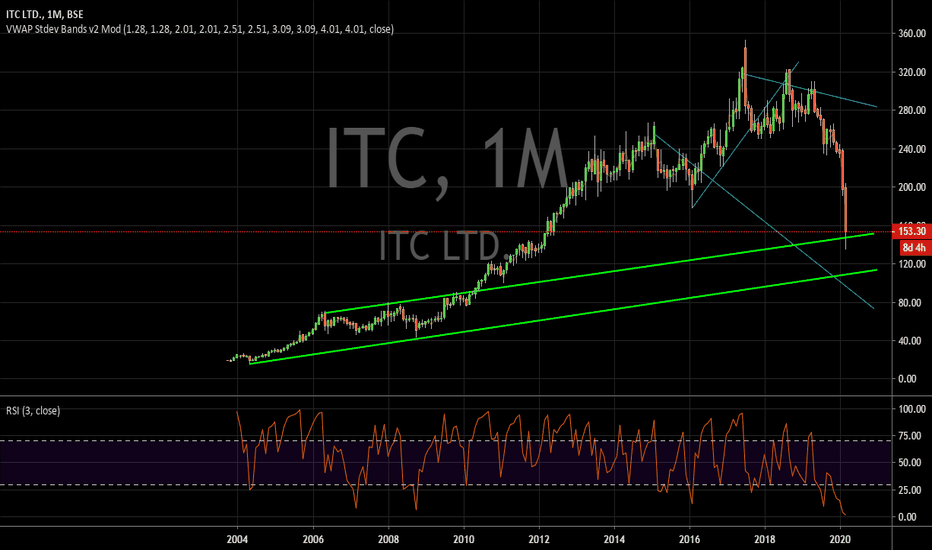itc-stock-price-and-chart-bse-itc-tradingview-india