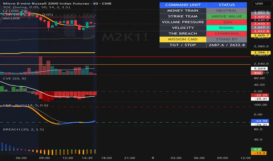 Commando Battalion TOC — Indicator by BrandoCommando1369 — TradingView