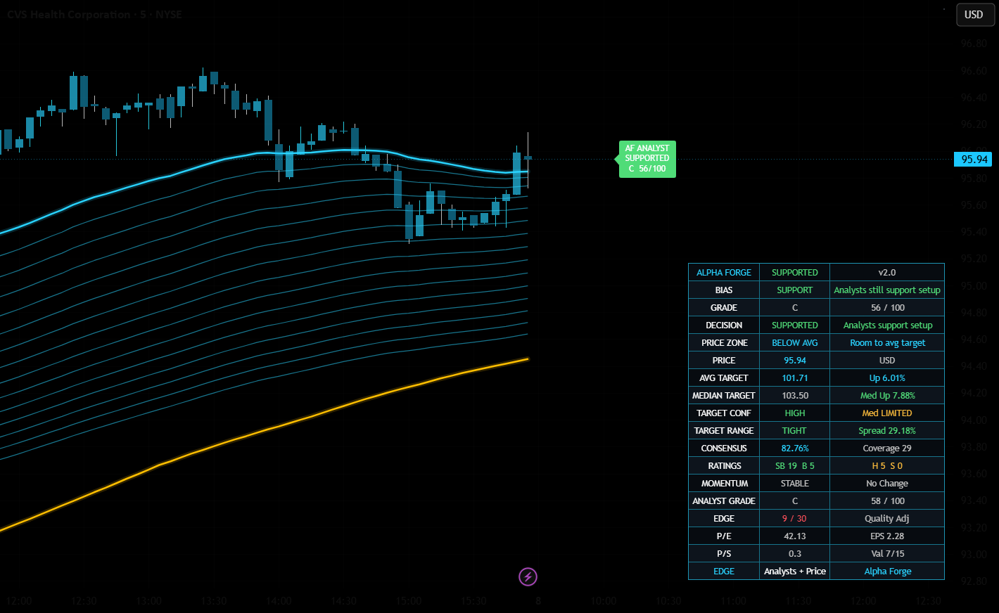 Alpha Forge Analyst Engine — Indicator by Alpha_Forge — TradingView