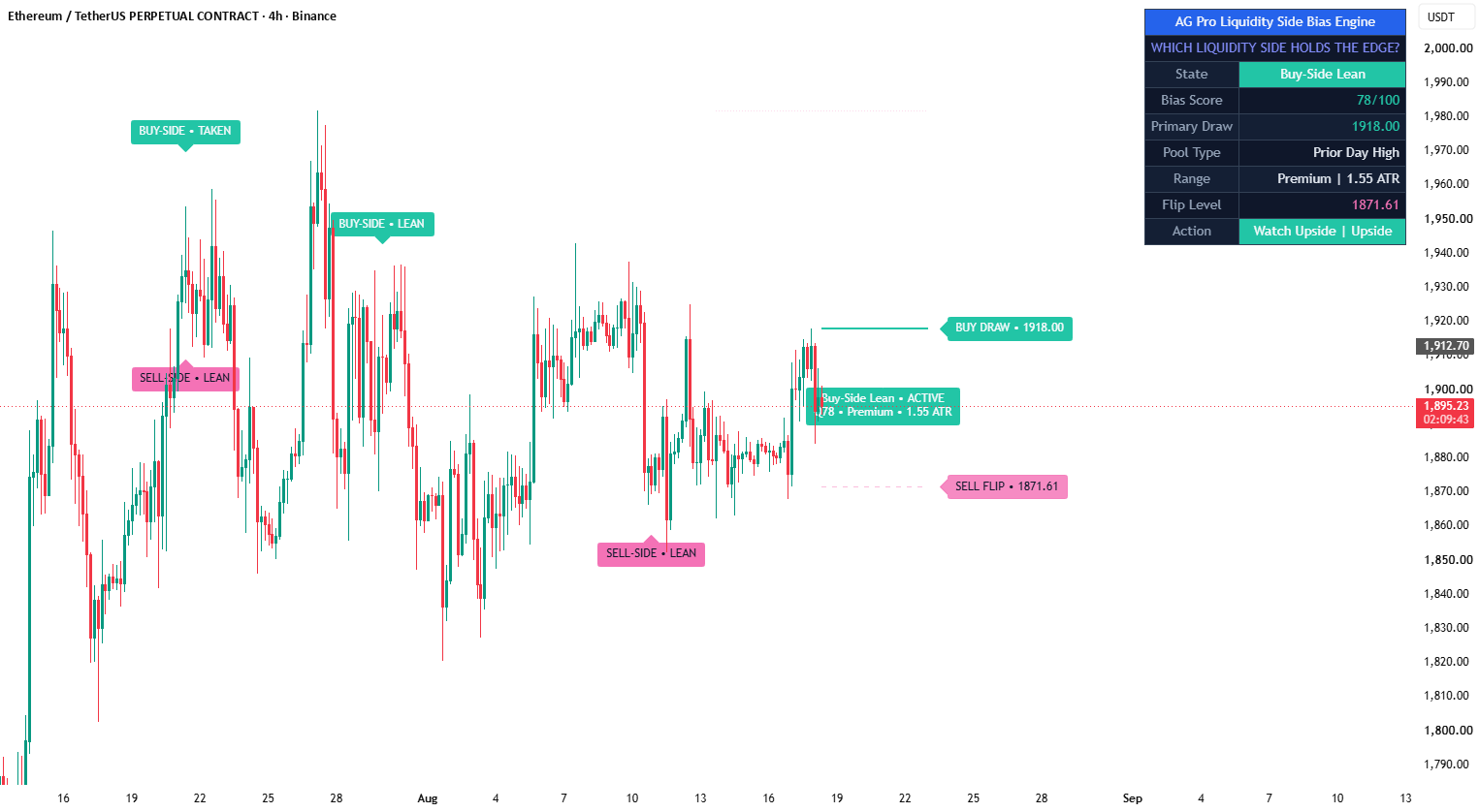 Liquidity Side Bias Engine [AGPro Series] — AGProLabs tarafından ...