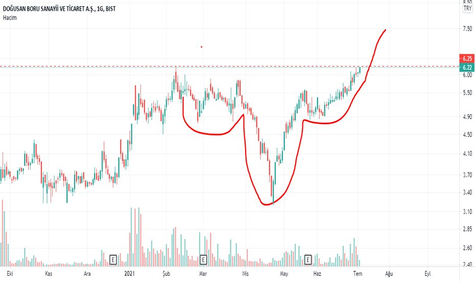 trend