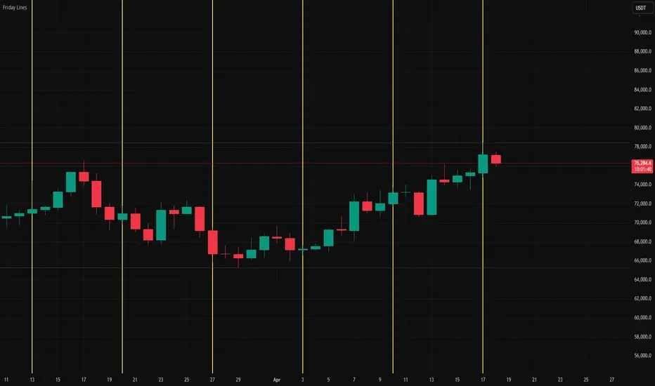 Friday Lines — Indicator by yassinecom — TradingView