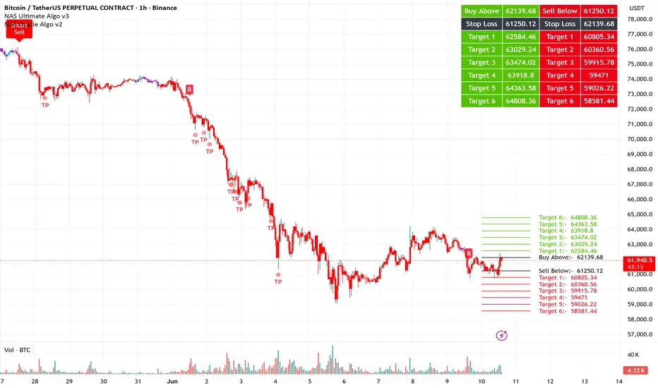 NAS Oracle Algo v2 — Indicator by nasalgotrading — TradingView