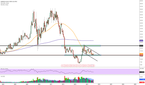 abx stock price and chart tradingview abx index chart
