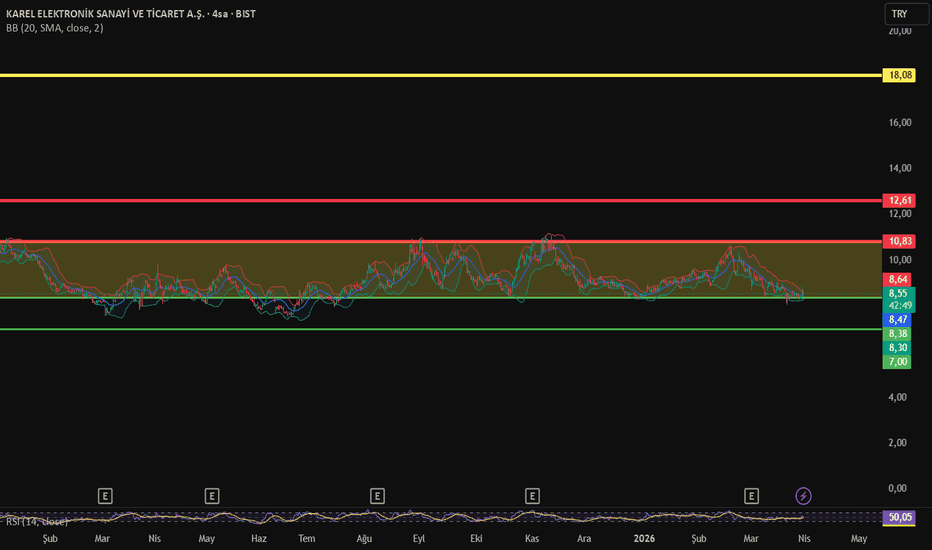 31 Mart 2026 - KAREL - Hisse Yorum ve Teknik Analiz - Karel Elektronik Sanayi ve Ticaret SA