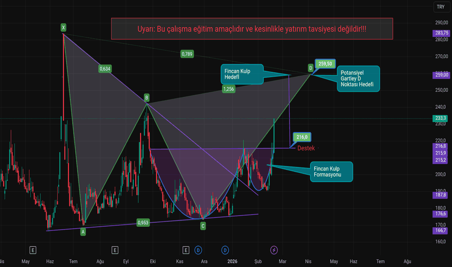 19 Şubat 2026 - #SDTTR'de Potansiyel Harmonik Gartley ve Fincan Kulp Formasyonu - SDT Uzay ve Savunma Teknolojileri A.S.