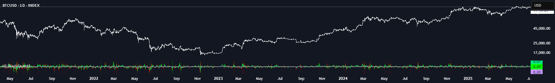 Rolling Log Returns [BackQuant] — Chỉ báo của BackQuant — TradingView