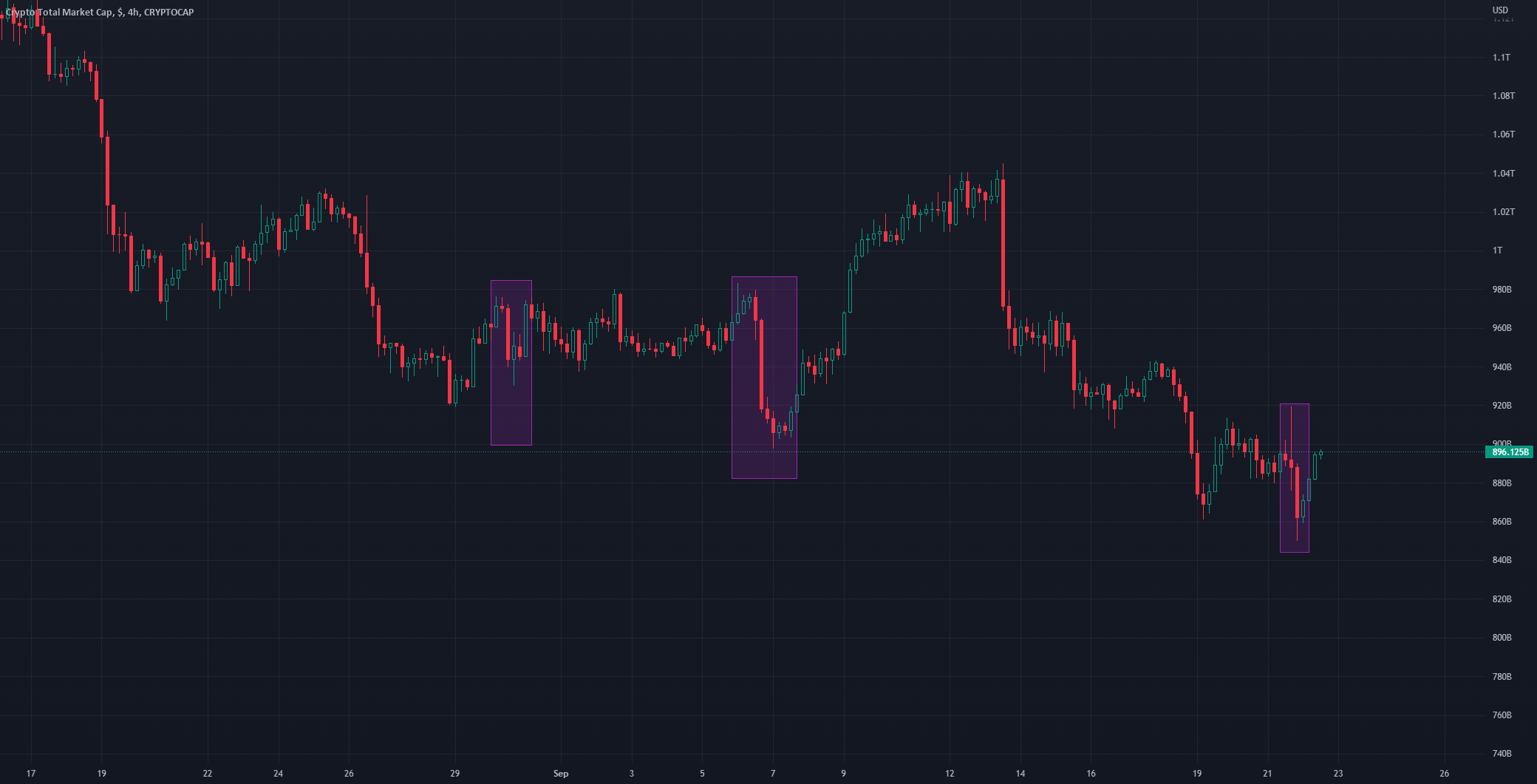 All Cryptocurrencies Are Ponzi Schemes For CRYPTOCAP TOTAL By Maroff all-cryptocurrencies-are-ponzi-schemes-for-cryptocap-total-by-maroff