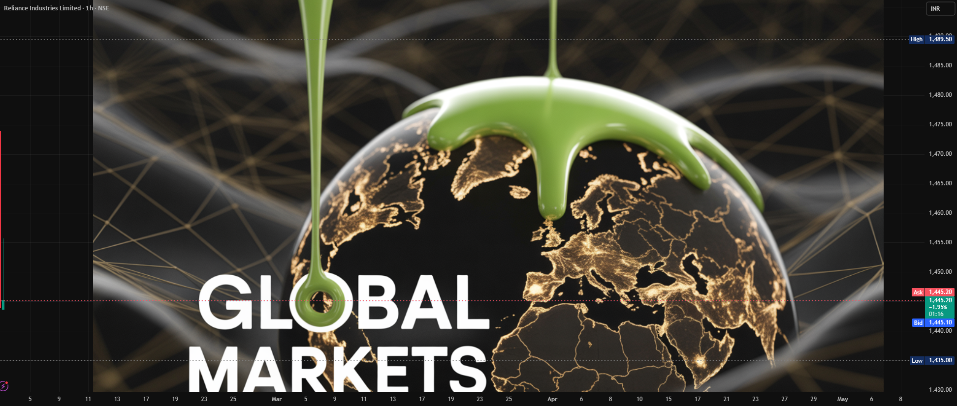 Geopolitical Events & Global Conflicts for NSE:RELIANCE by ...