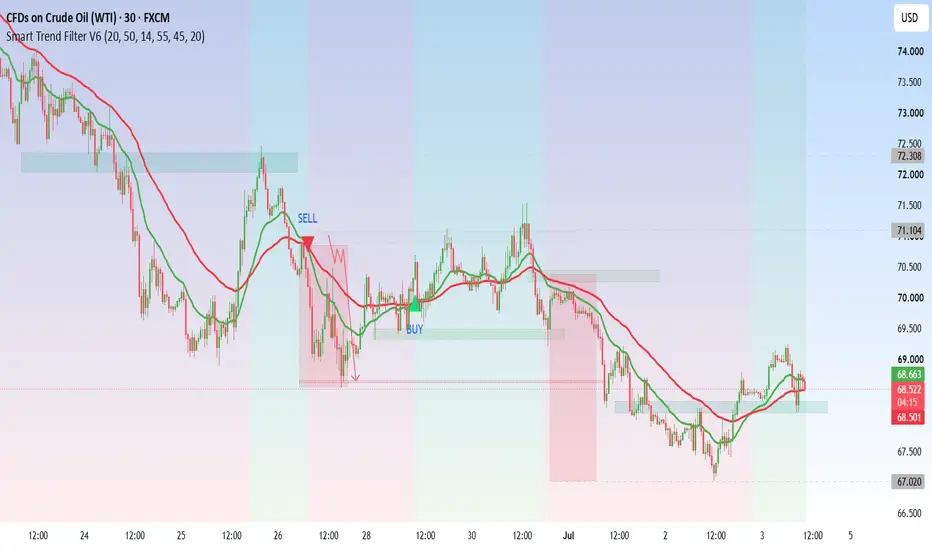 Smart Trend Filter V6 — Indicator by ExpertTraderASK — TradingView