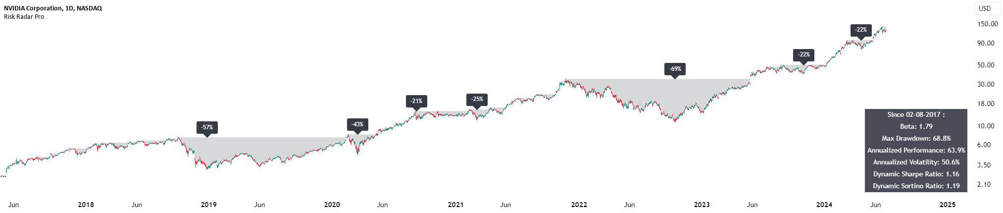 Trading Risk Radar Chart Risk Radar Pro — Indicator by Julien_Eche — TradingView