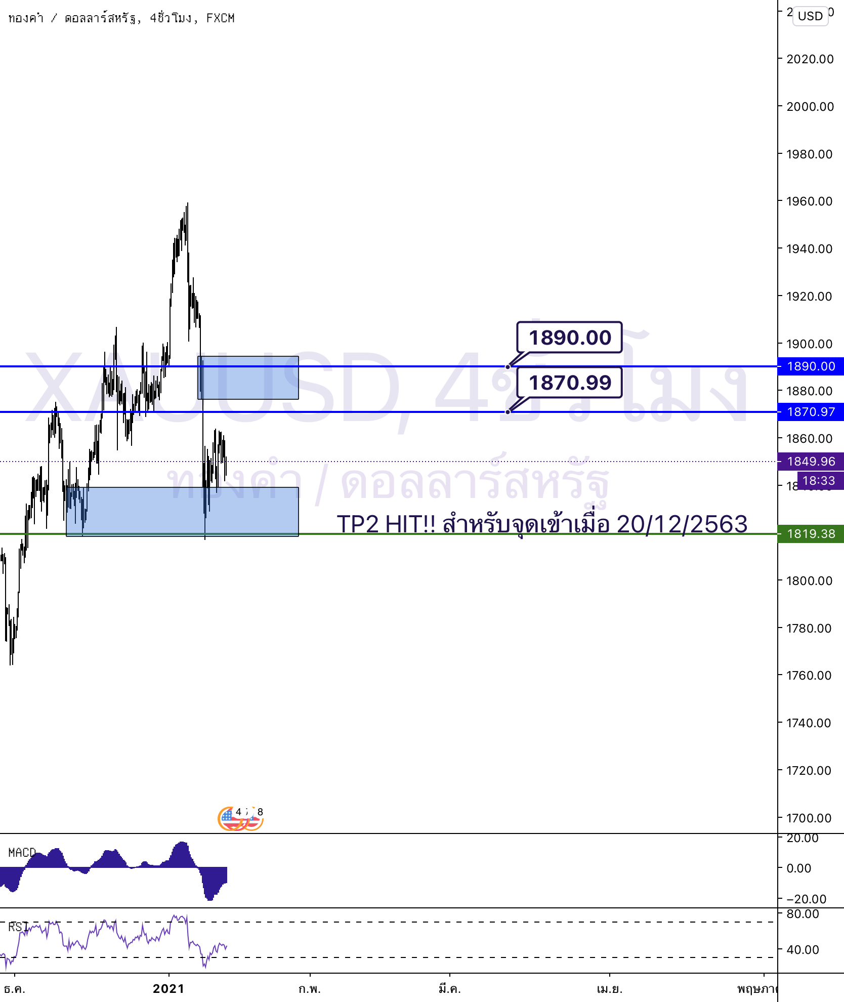ทิศทาง eur/jpy วันนี้