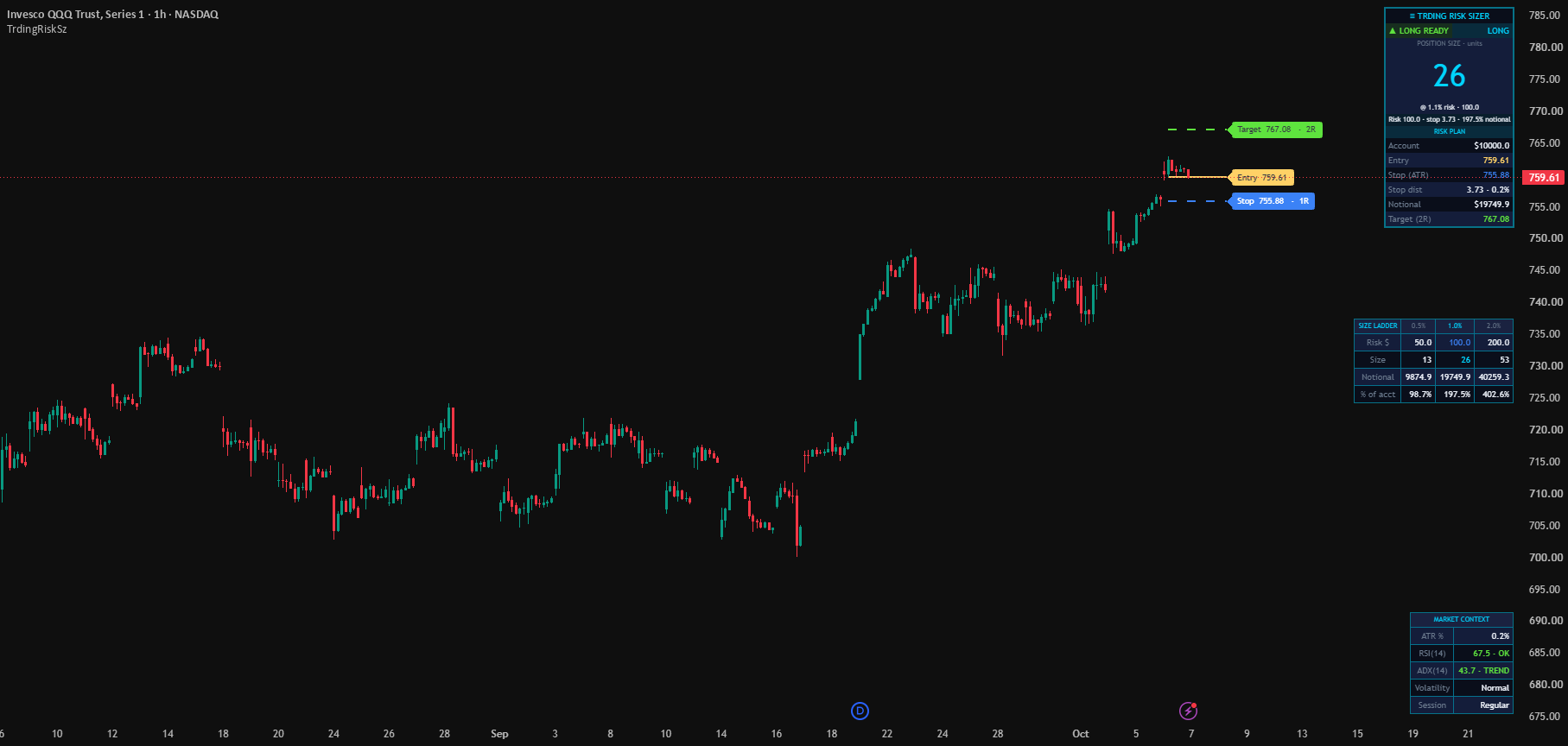 Risk-Sizing Calculator — how many shares? preview