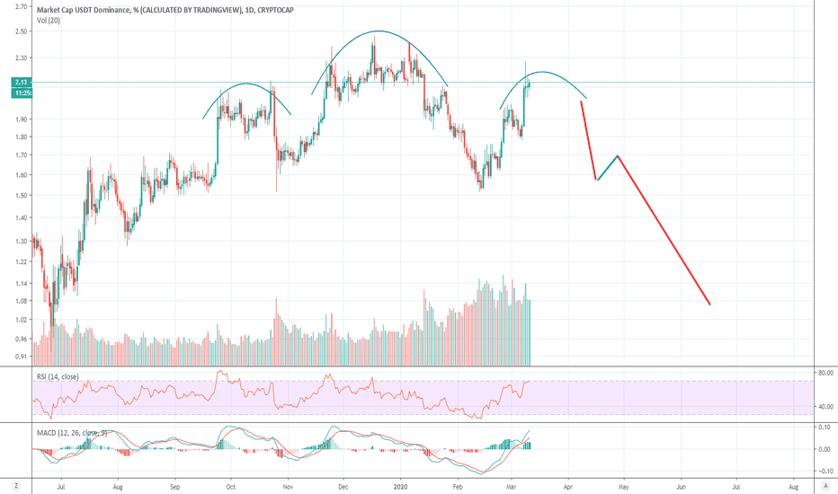 cryptocurrency market cap tradingview