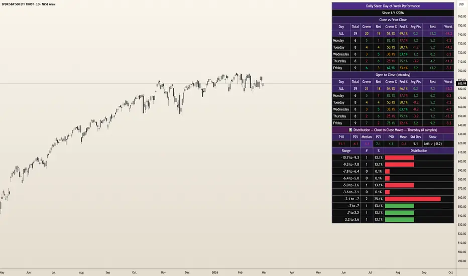 Daily Performance — อินดิเคเตอร์โดย ATMTrades — TradingView