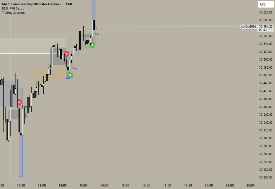 R3D IFVG Setup — Indicator by InR3D — TradingView