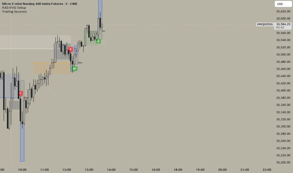 R3D IFVG Setup — Indicator by InR3D — TradingView