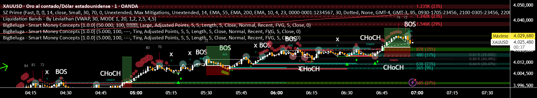 Smart Money Concepts URUGUAY — Indicator by sfacundo125 — TradingView