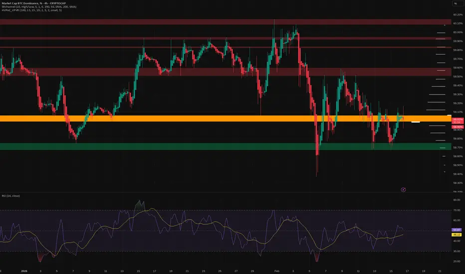 Altseason Rotation How to Spot Altseason: The Capital Rotation Relay Explained for ...