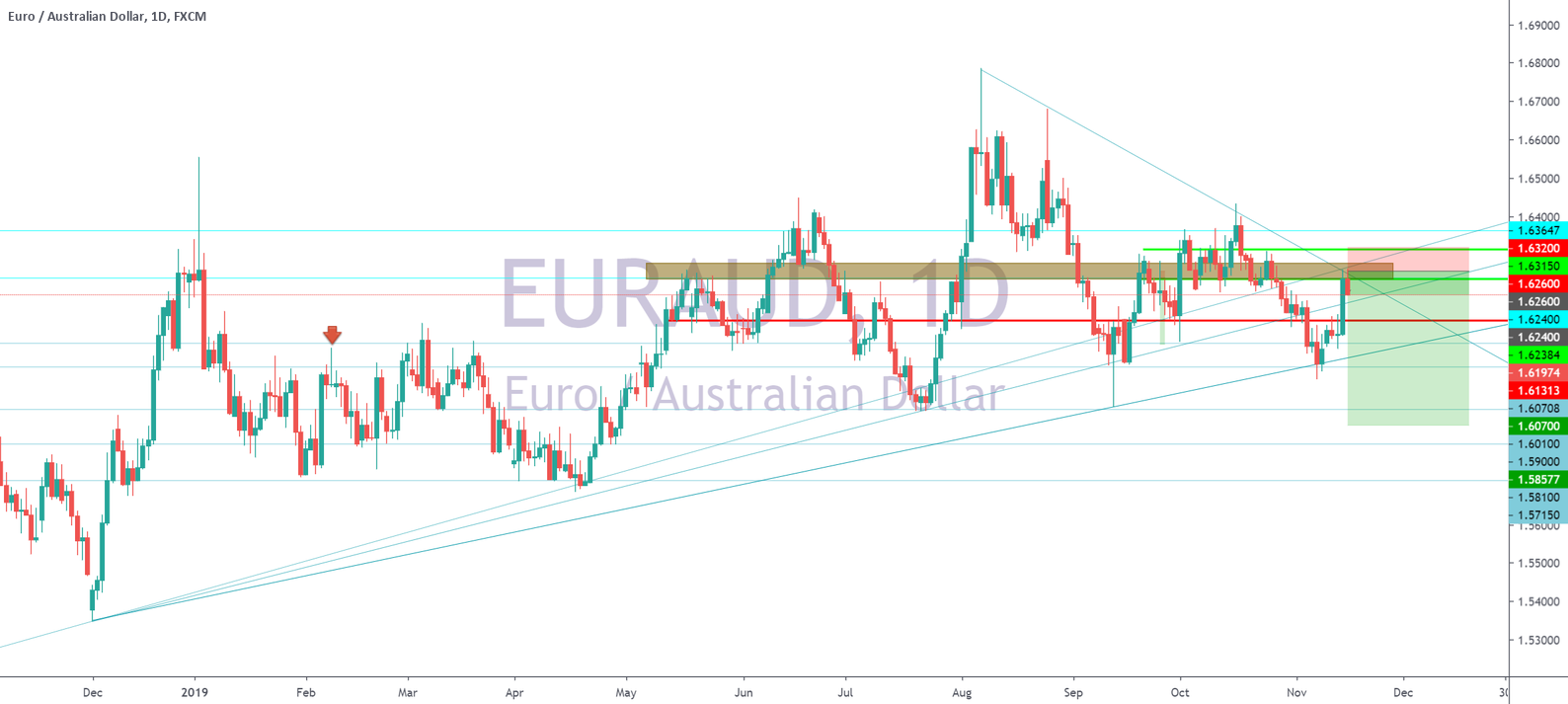 Kde Obchodujem FOREX, Komodity A Akcie?