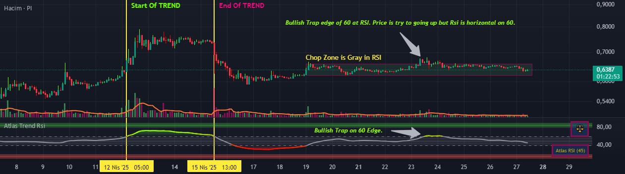 Atlas Trend Rsi — Indicator by AtlasTrend — TradingView India