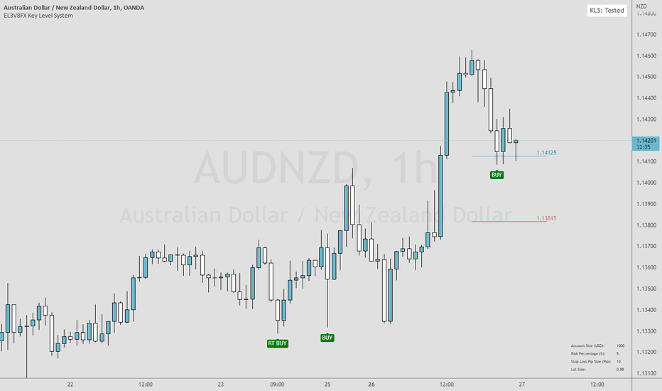 AUDNZD: AUDNZD LONG OPPORTUNITY!