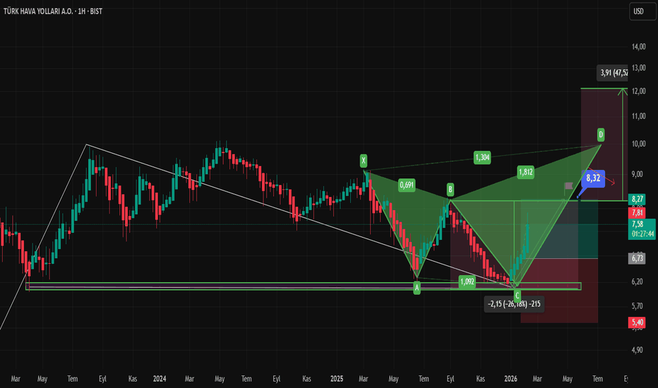 13 Şubat 2026 - THYAO Kanatlandı - Turk Hava Yollari A.O.