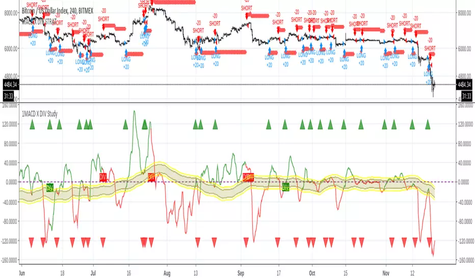 Coffee — Indicator by Underground038 — TradingView