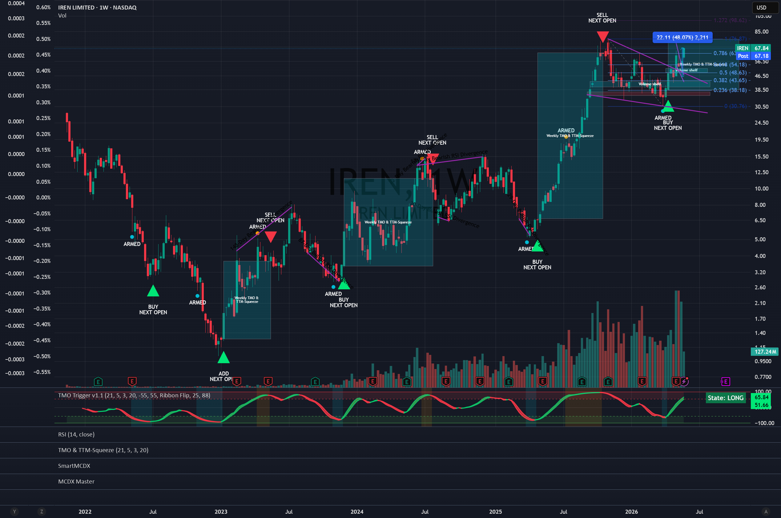 TMO Trade Trigger System v1.1 — Indicator by KristophJeffers — TradingView