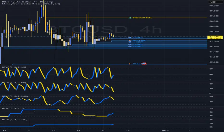 Hidden Liquidity Breaker & Boss — Indikator von geoffmjones — TradingView