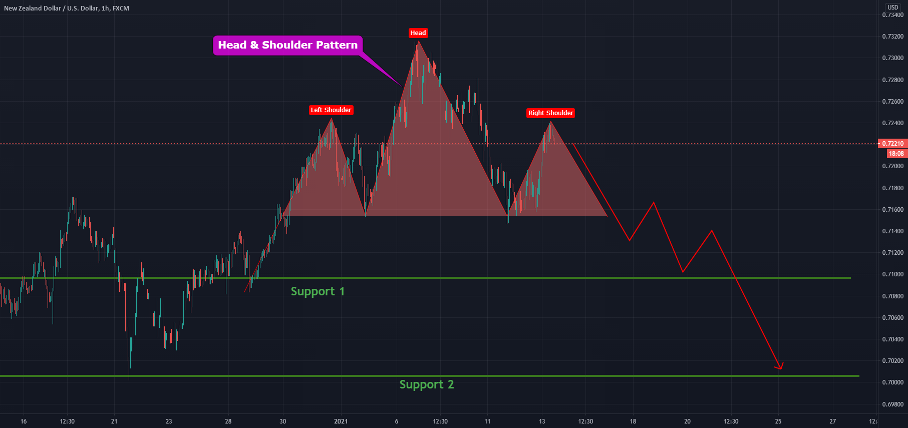 www.tradingview.com