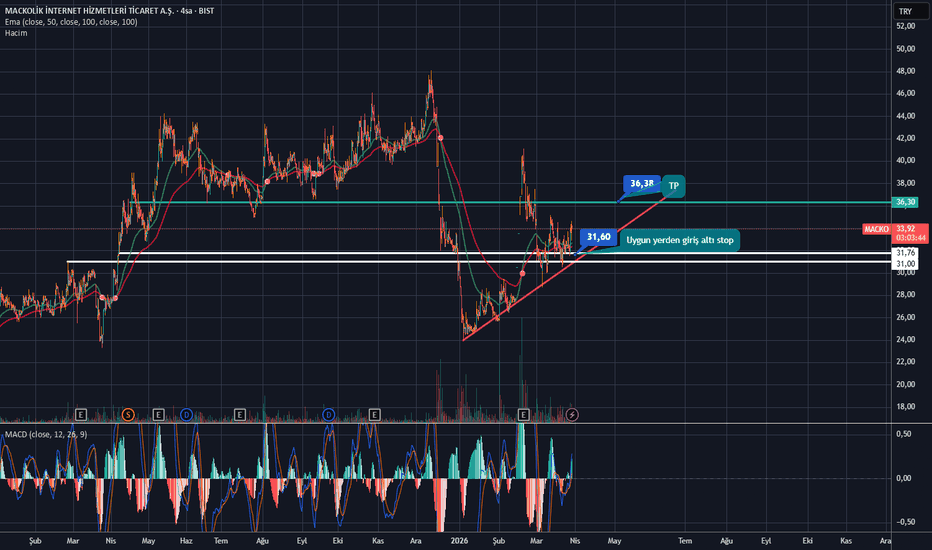 30 Mart 2026 - #MACKO - Trend Takibi - Mackolik Internet Hizmetleri Ticaret AS