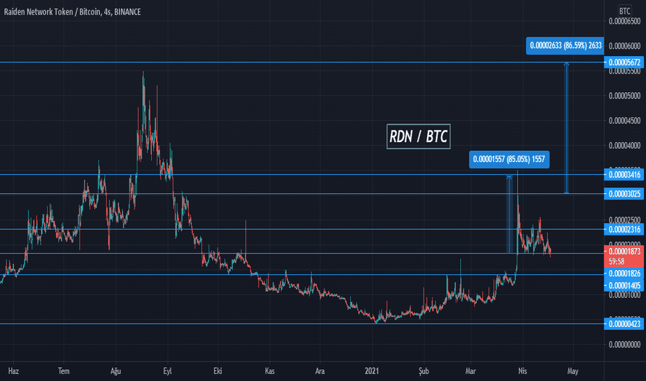 rdn btc tradingview