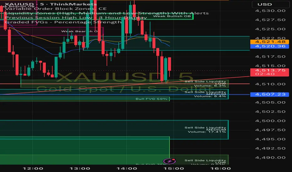 FVGs (with strebgth values) — Индикатор от BeyondTheMarkets — TradingView