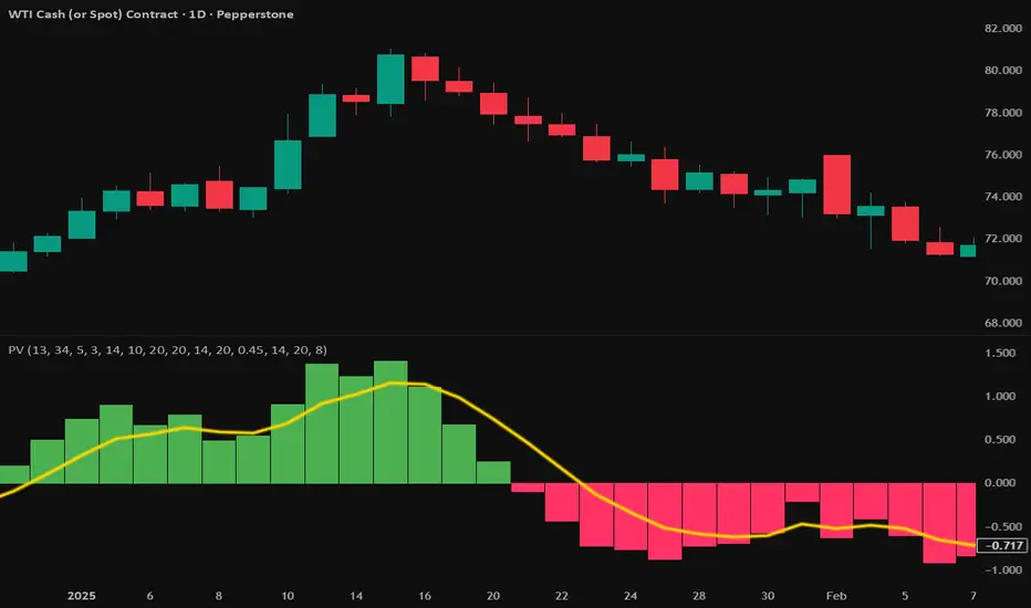 Premium Volume - Indicator Prime by IndicatorPrimeScripts — TradingView