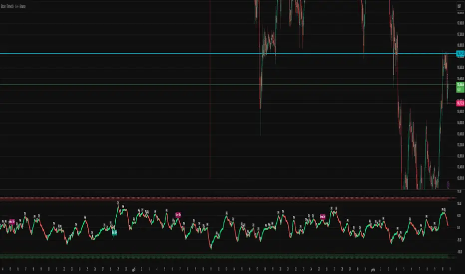 Pro Oscillator AR v1.9 — Indicator by Ny1994 — TradingView India
