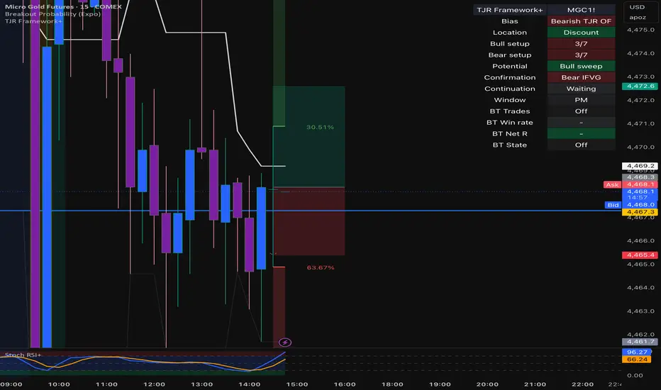TJR 2026 Day Trading Framework - Updated Colors — IshfaqBuneri 의 인디케이터 ...