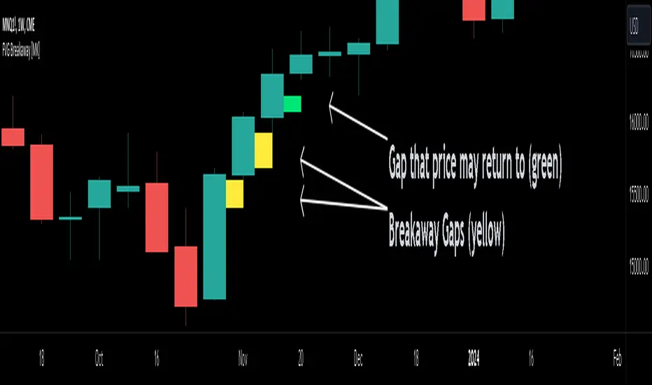 FVG Breakaway/3rd Candle (Arjo) [MK] — Indicator by malk1903 — TradingView