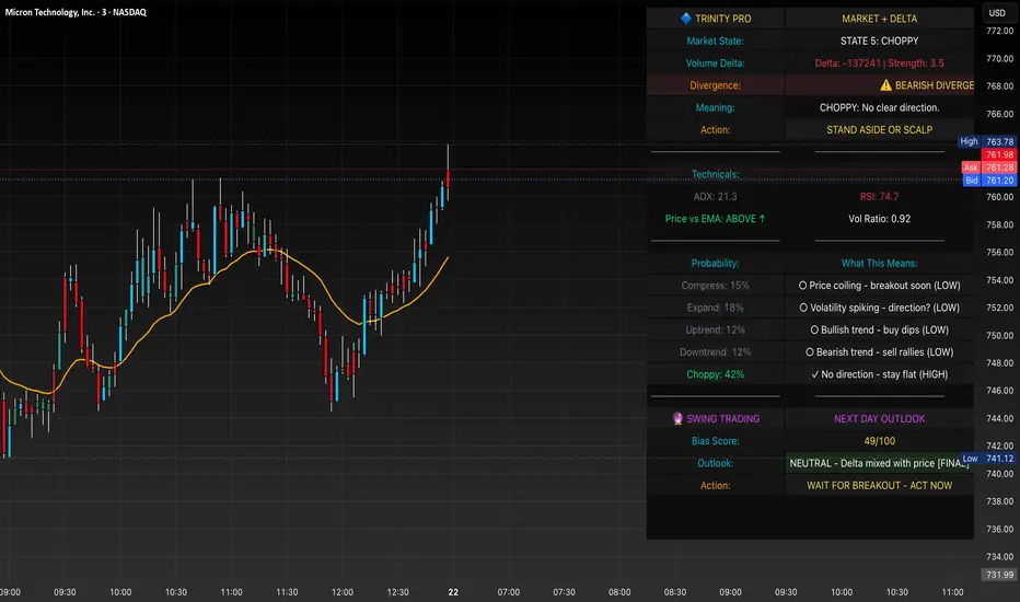 Trinity -The Markov 5x5 Grid— Indicateur par EMA34TRADER — TradingView