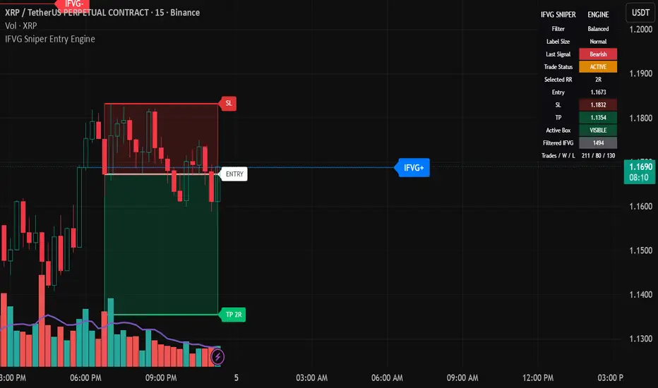 Sidajaa Sniper Entry Engine — Indicator by srjnzr — TradingView