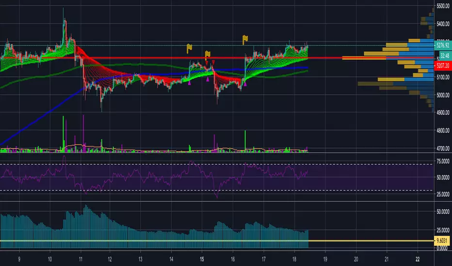 Testing Madrid Moving Average Ribbon Proper200-314MA — Indicator by ...