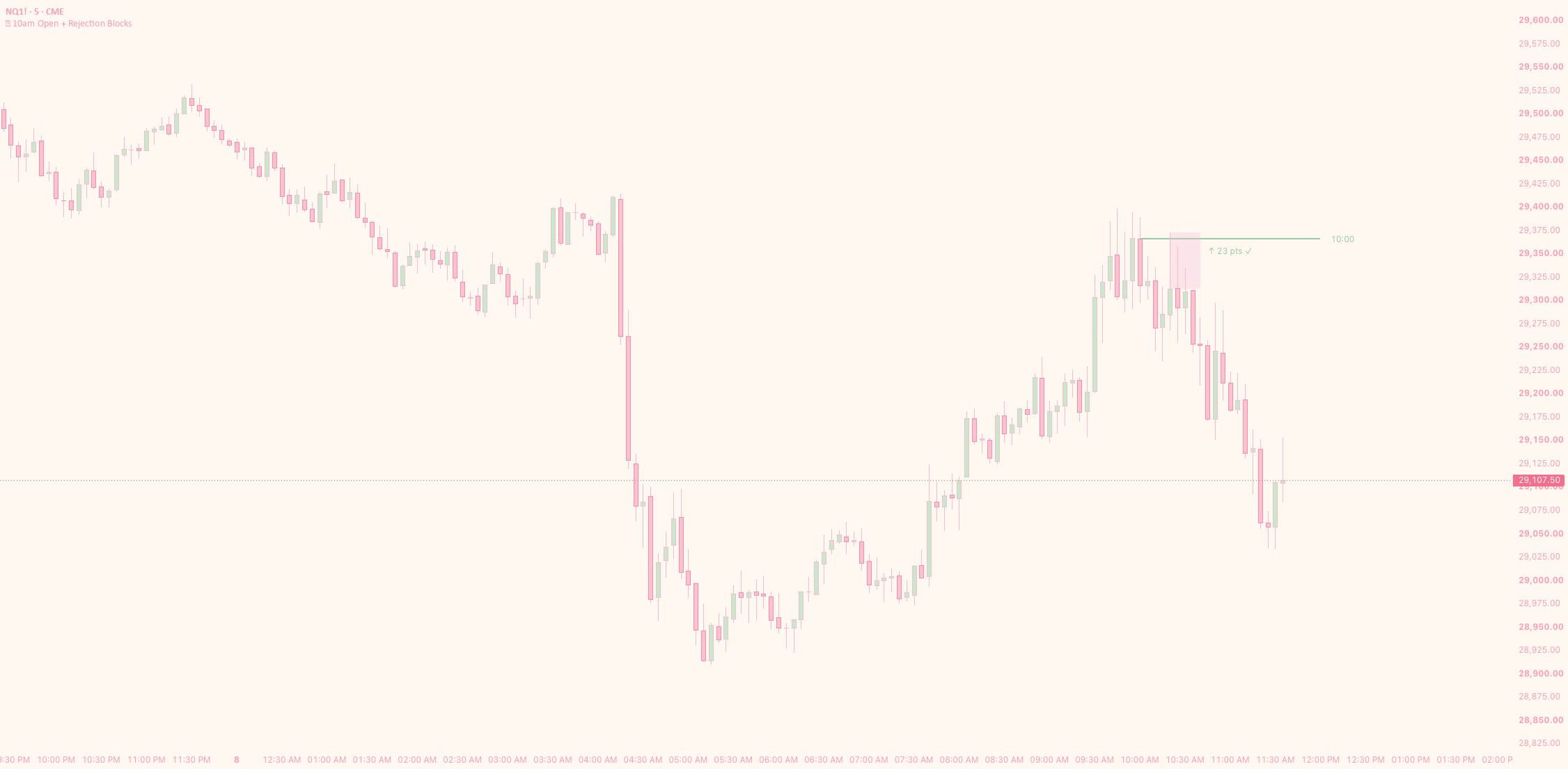 10am Open + Rejection Blocks — อินดิเคเตอร์โดย lindslynn — TradingView