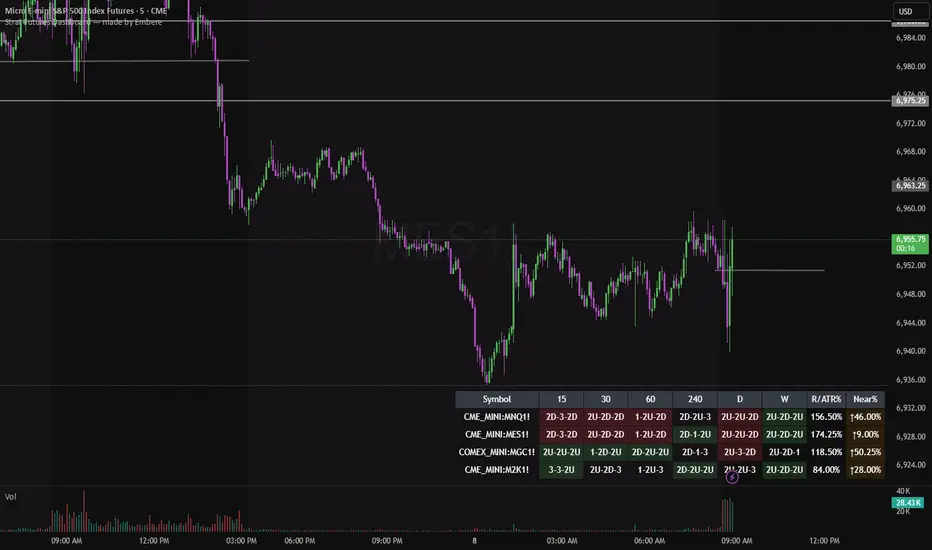 Strat Futures Dashboard made by Embere — Indikator oleh Embereniketa ...