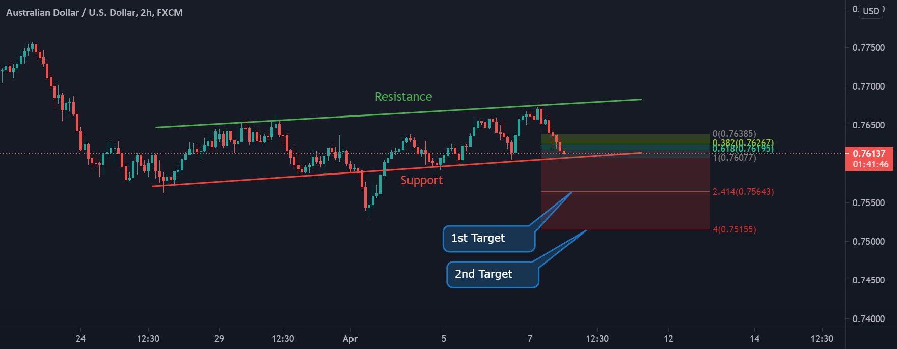 www.tradingview.com