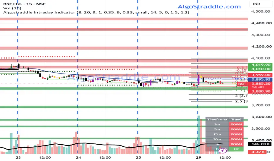 Algostraddle Intraday Indicator by rugved_algo — TradingView India