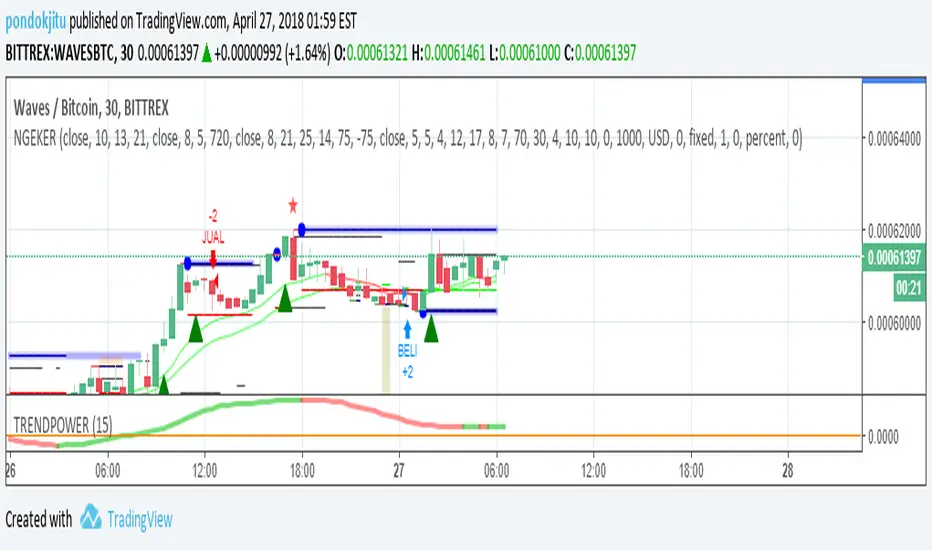 TREND POWER — Indicator by pondokjitu — TradingView